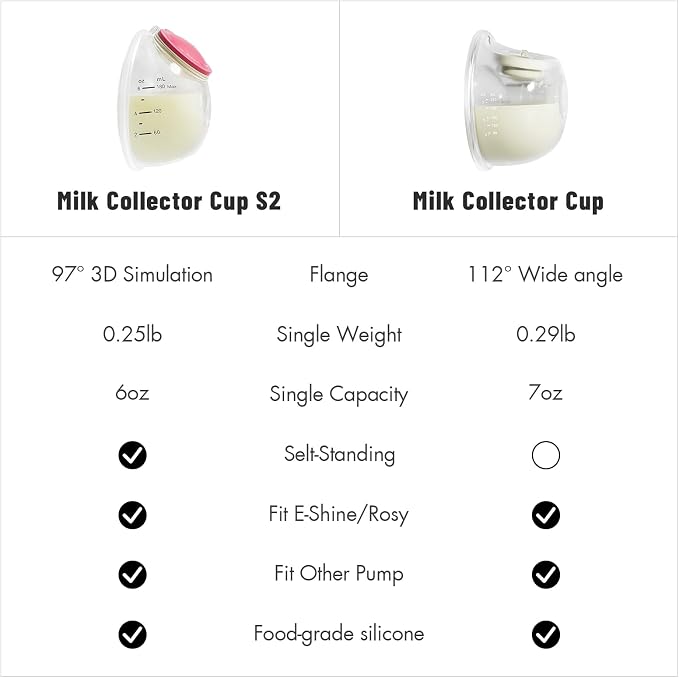 Phanpy Wearable Breast Pump Milk Collector Cup S2, Original Phanpy Breast Pump - Image 6