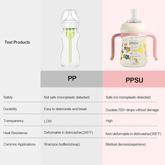 PPSU No Spill Sippy cups, Weighted Straw Toddler Water Bottle - Image 3