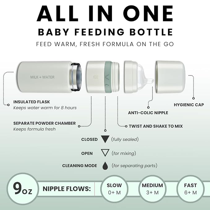MILK & WATER All in One Baby Bottle & Baby Formula Dispenser On The Go - Image 2