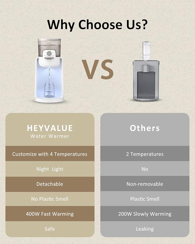 Water Warmer, HEYVALUE Baby Bottle Warmer, Formula Maker - Image 7