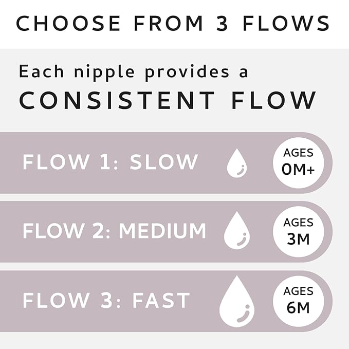 MILK & WATER Anti-Colic Nipples, Soft Silicone - Image 4