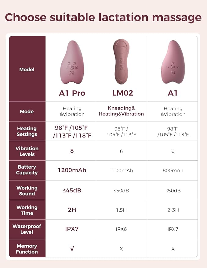 Momcozy Warming Lactation Massager 2-in-1, Soft Breast Massager - Image 7