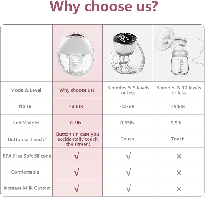 Wearable Electric Breast Pump, Hands-Free Breastfeeding Pump - Image 3