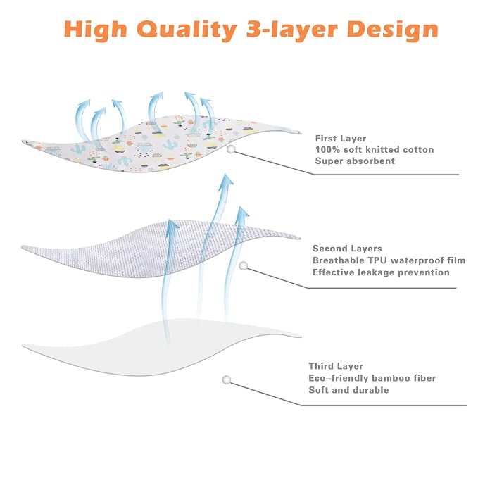Baby Portable Changing Pad Changing Table Pads Diaper Changing mat Liners 1 - Image 2