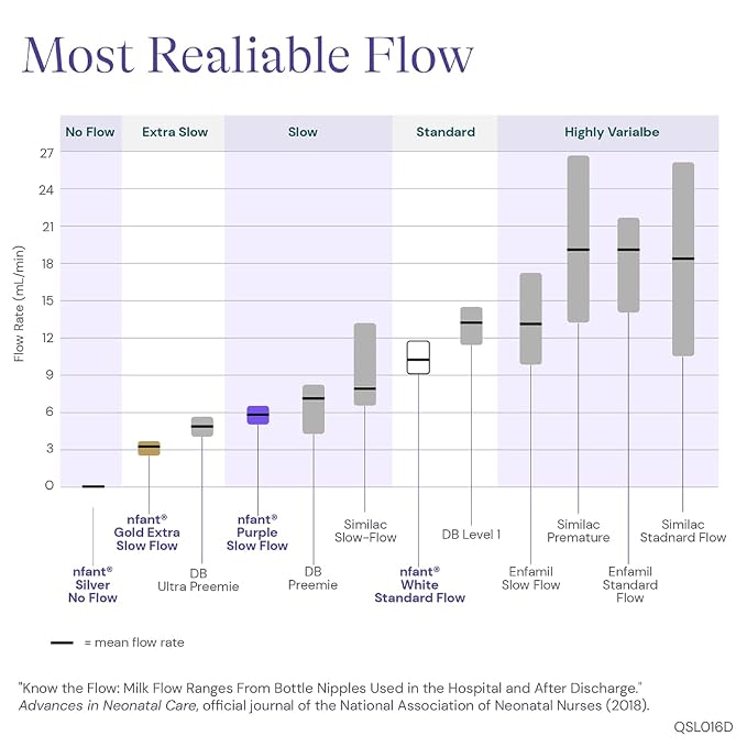 nfant | Nipple Flow Selection Kit - Image 9
