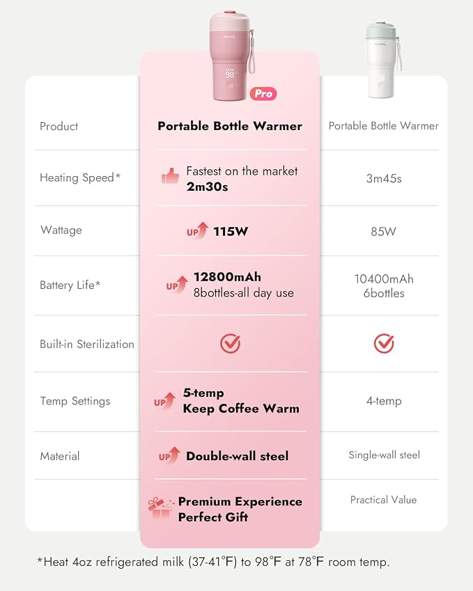 Papablic Pro Portable Bottle Warmer - Image 3