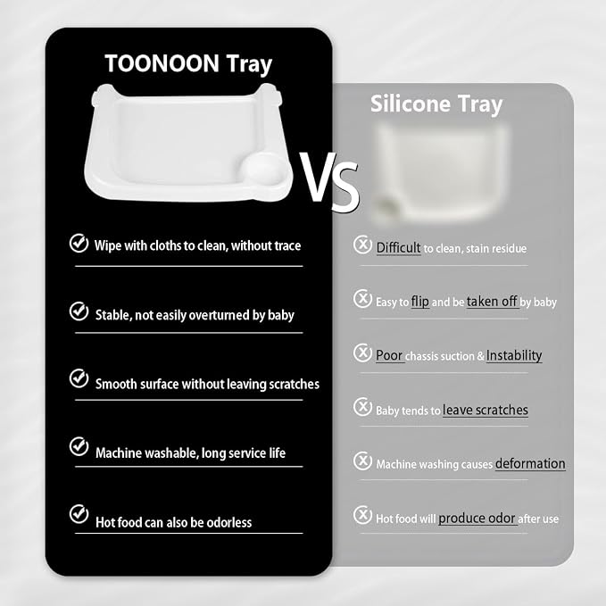 Fast Dining Tray, Indispensable Accessory - Image 3
