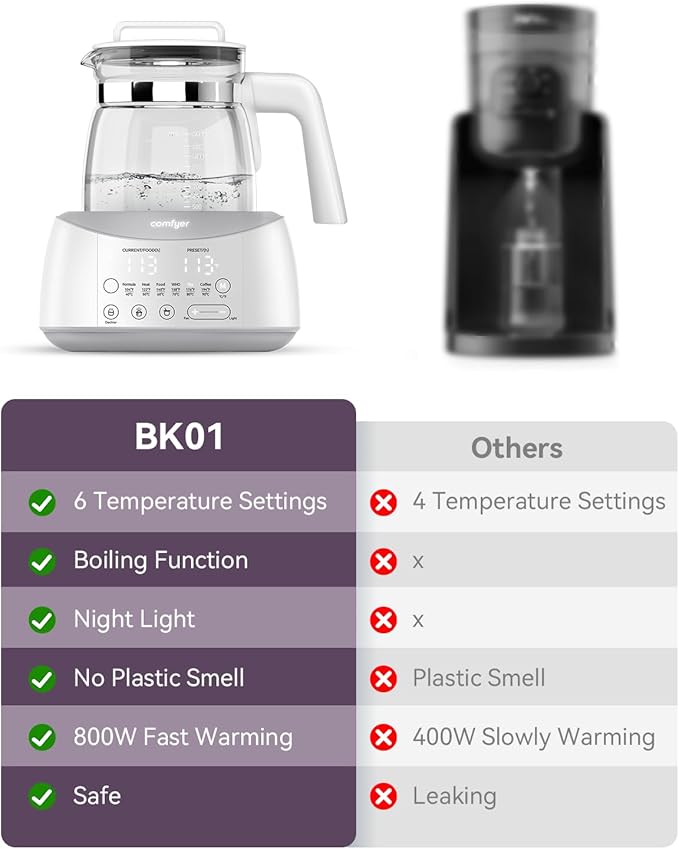 Bottle Warmer comfyer, Baby Bottle Warmer - Image 2