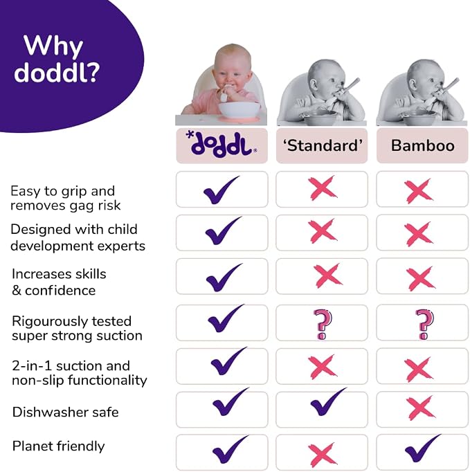 Doddl Baby Spoon and Fork, Cutlery Set - Image 2