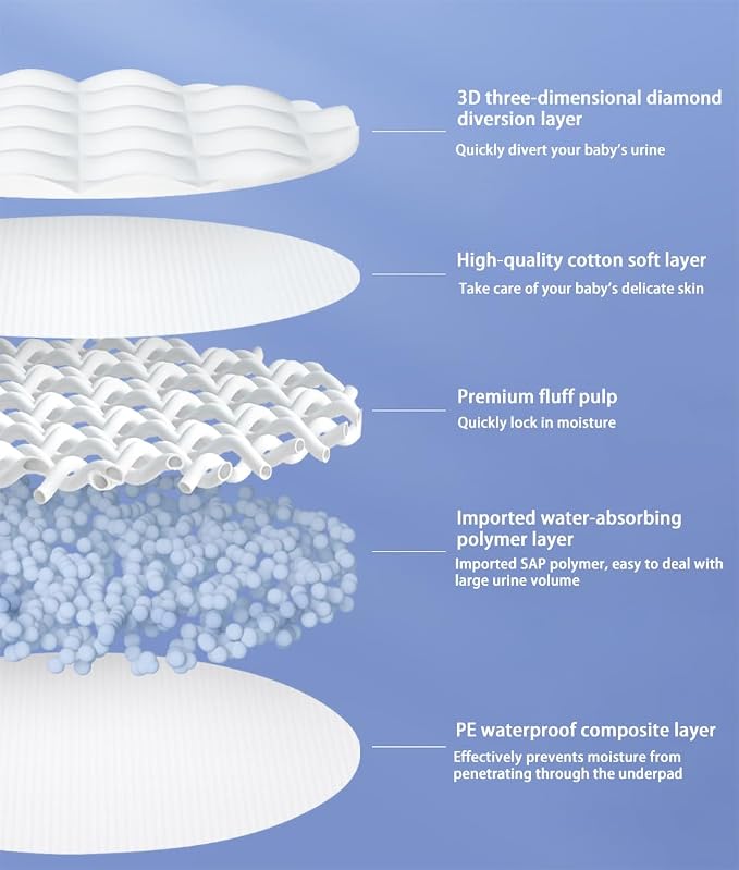 Disposable Changing Pad Liners Super Soft, Disposable Changing Pads, Ultra - Image 5