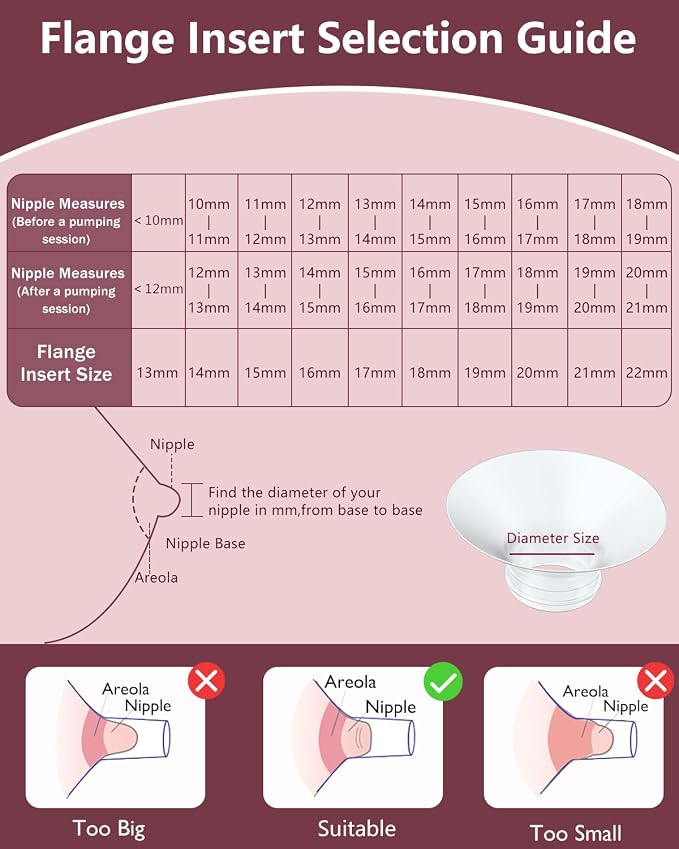 1pcs Breast Pump Flange Insert 21mm Compatible - Image 3