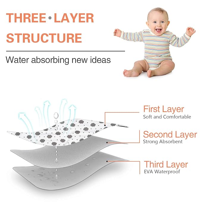 Baby Diaper Changing Pad, 21 5/8" x 31.5" Waterproof Changing Pad Liners - Image 3
