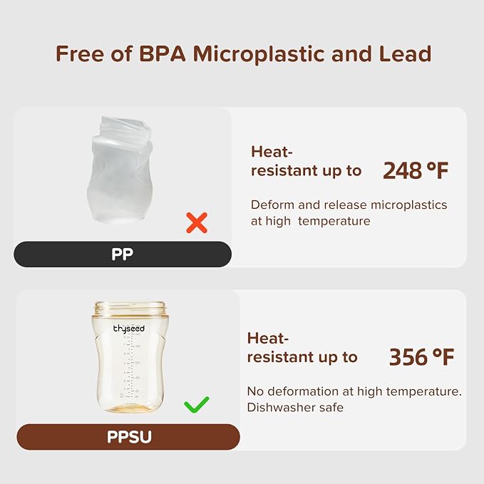 Thyseed PPSU Natural Breast-Like Bottle - Image 5