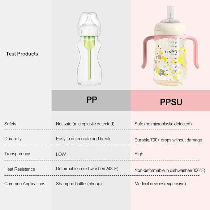 PPSU No Spill Sippy cups, Weighted Straw Toddler Water Bottle - Image 3