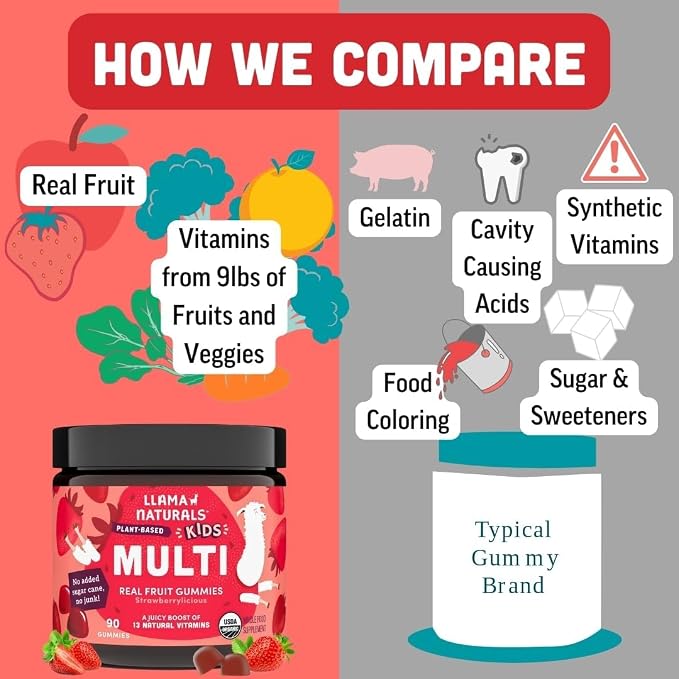 Llama Naturals Kids Multivitamin Gummies, Organic - Image 5