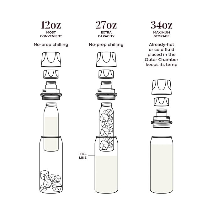 CERES CHILL OG Breastmilk Chiller, Reusable Storage Container, Connects w/Most - Image 4