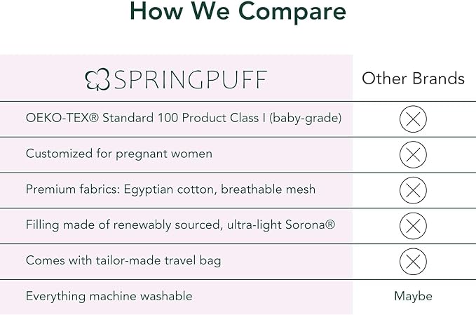 Premium Egyptian Cotton Versatile Pregnancy Maternity Pillow - Image 7