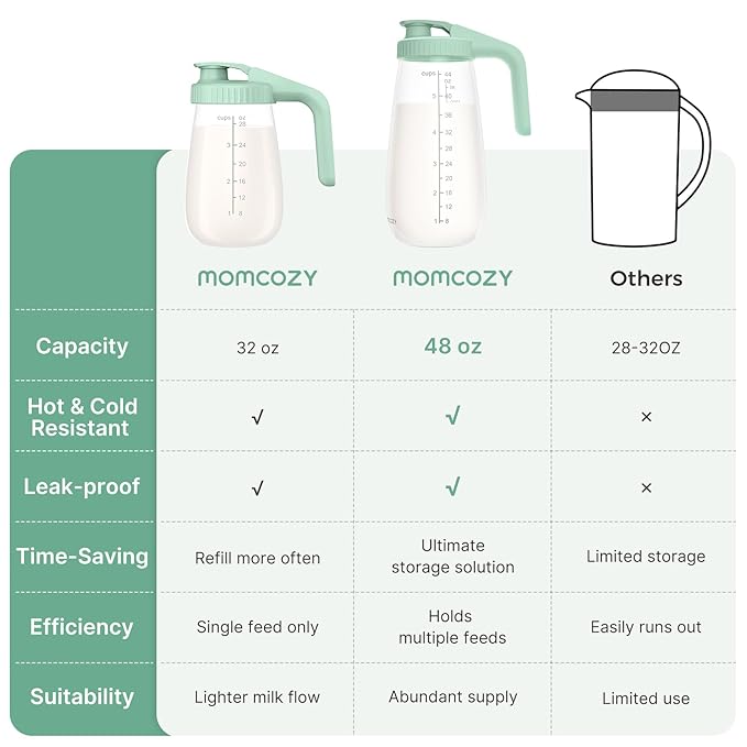 Momcozy Glass Breast Milk Pitcher, Formula Breastmilk Storage Container - Image 3