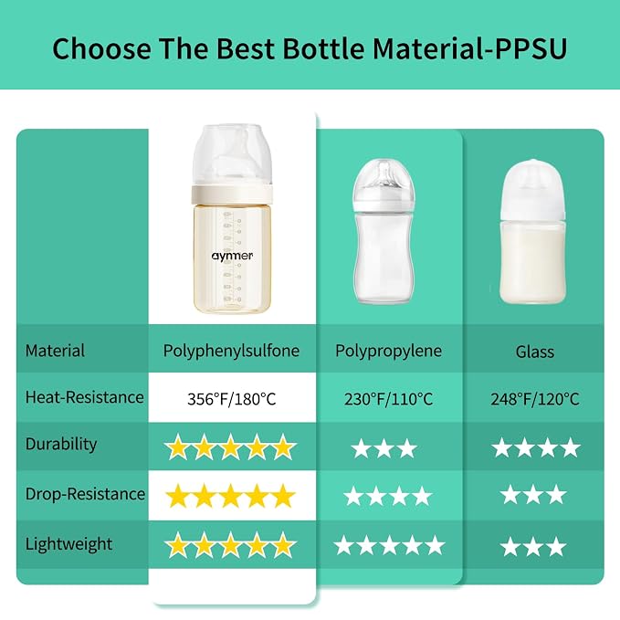 PPSU Natural Baby Bottle with Medium Flow Nipple, Anti-Colic, Wide Neck - Image 6