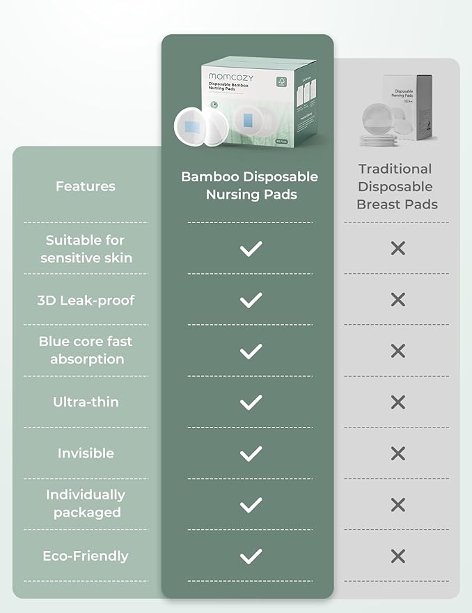 Momcozy Bamboo Disposable Nursing Pads, Advanced Blue Core - Image 2