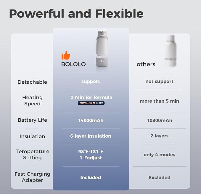 BOLOLO Portable Milk Warmer Pro - Image 5