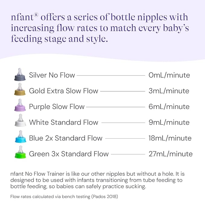 nfant | 2X Standard Flow Nipple - Image 5