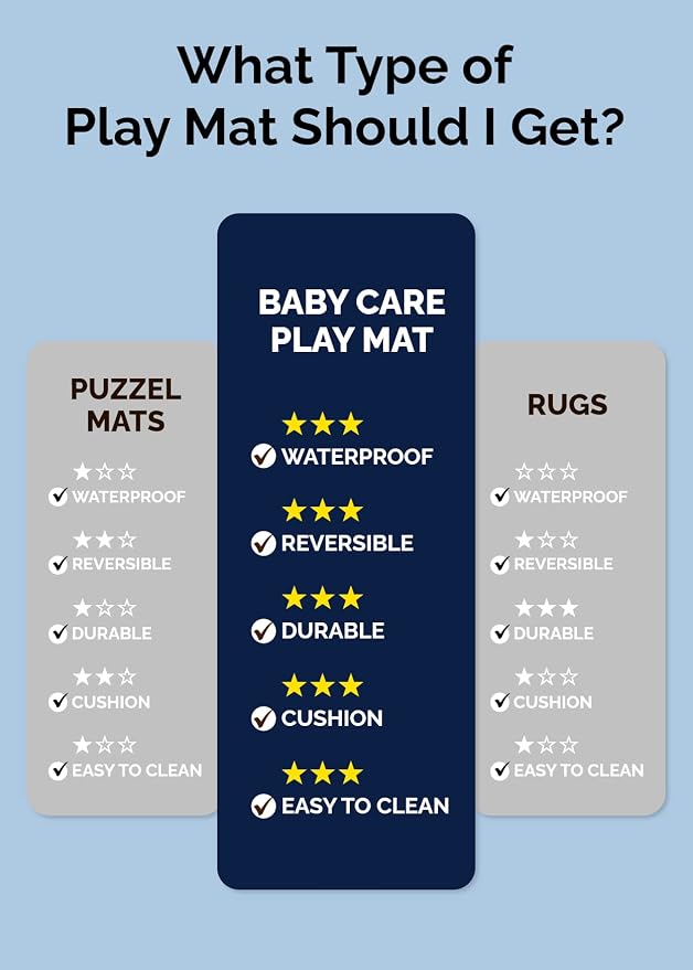 Baby Care Play Mat 82'' x 55'' Original One-Piece Reversible Rollable - Image 7
