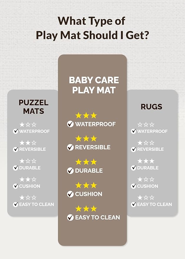 Baby Care Play Mat 82'' x 55'' Original One-Piece Reversible Rollable - Image 6