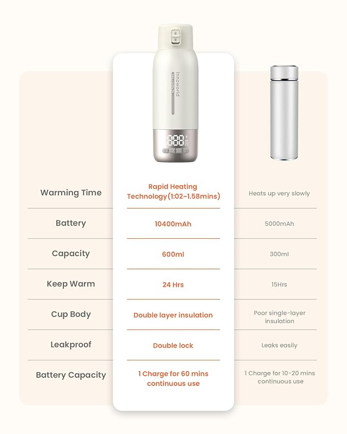 Portable Bottle Warmer for Travel, 20 oz Large Capacity Bottle Warmer On The Go - Image 7