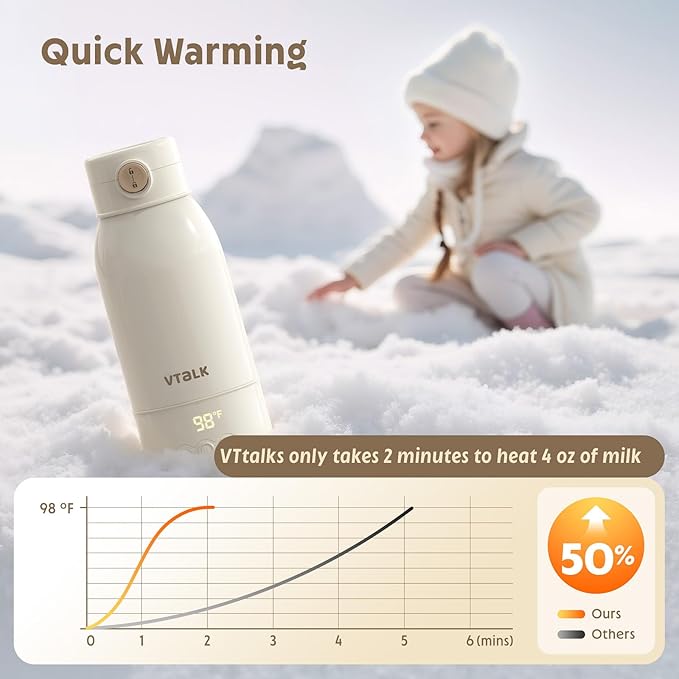 Portable Bottle Warmer for Travel, 17.5 OZ Large Capacity Baby Milk Warmer for - Image 2