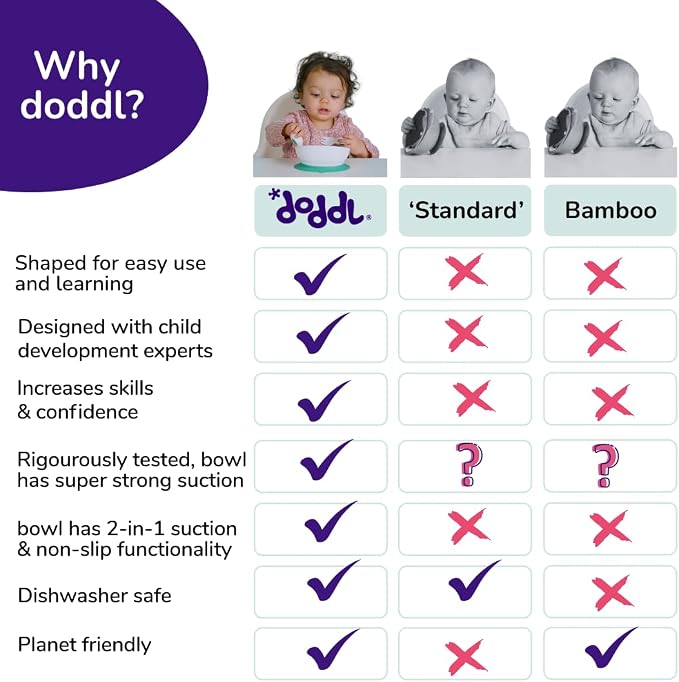 doddl Toddler Plate, Baby-Led Weaning Plate - Image 2