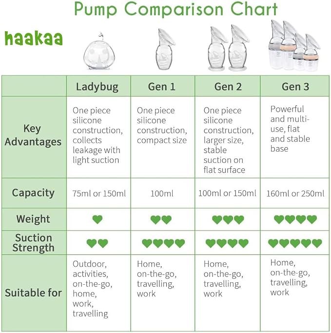 haakaa Gen.2 Manual Breast Pump 150ml/5.4oz - Image 8