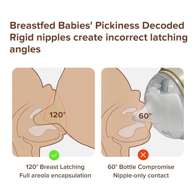 Thyseed Silicone Natural Breast-Like Bottle - Image 2