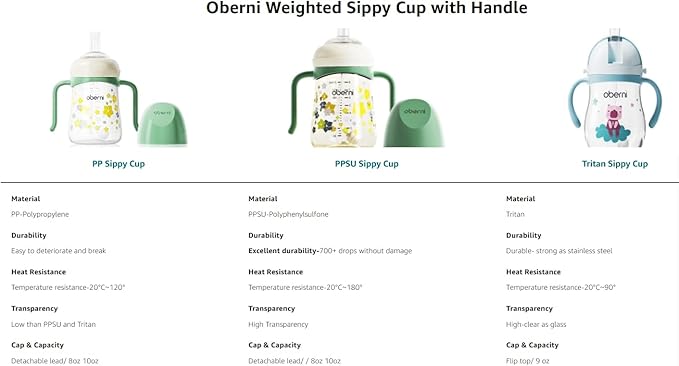 Sippy Cup, Weighted Straw Baby Trainer Cup, Toddler Drinks Water Bottle - Image 3
