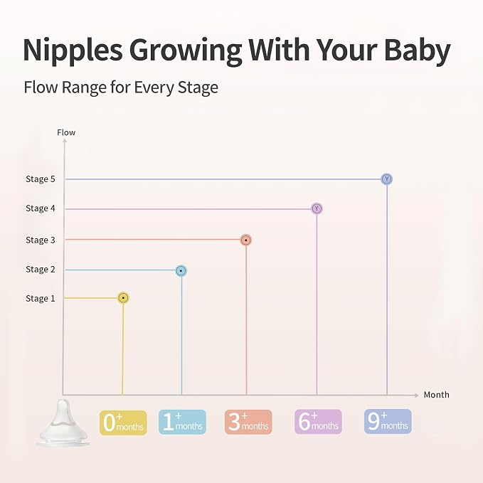 Pigeon Newborn Baby Bottle Feeding Gift Set, Nurture & Nest, Anti-Colic Wide - Image 5