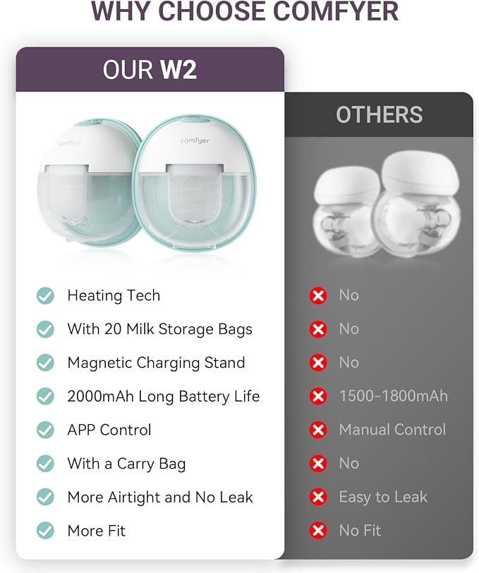 Heated Breast Pump Hands Free, Industry-Leading Heating Tech, Innovative - Image 9