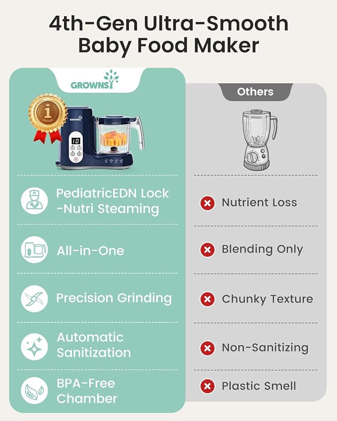 GROWNSY Baby Food Maker with Steam Basket, One Step Baby Food Processor Steamer - Image 3