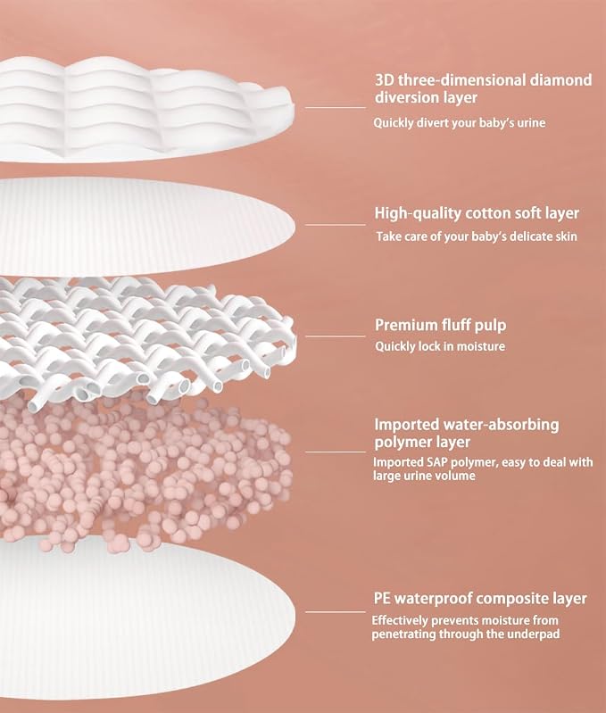 Disposable Changing Pad, Baby Incontinence Changing Pads Diaper UnderPads - Image 6
