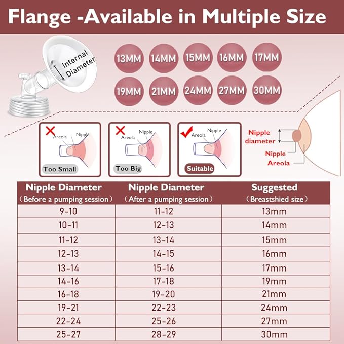 2 Packs 15mm Flange Set, Updated Soft Rim Shield and Wide Mouth Base Connector - Image 3