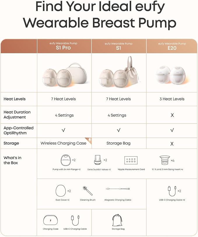 eufy Security Heated Breast Pump Hands-Free E20, Wearable - Image 7