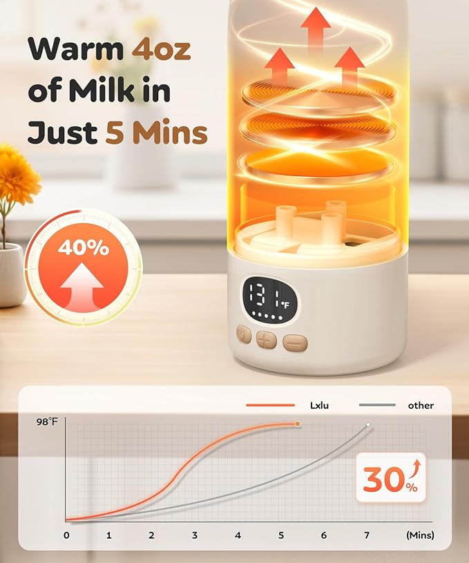 Portable Bottle Warmer for Travel, Milk Warmer for Breast Milk Formula & Water - Image 2