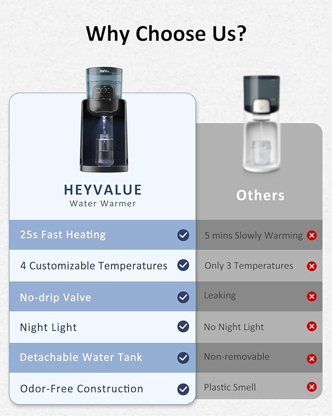 Water Warmer, HEYVALUE Baby Bottle Warmer, Formula Maker - Image 4