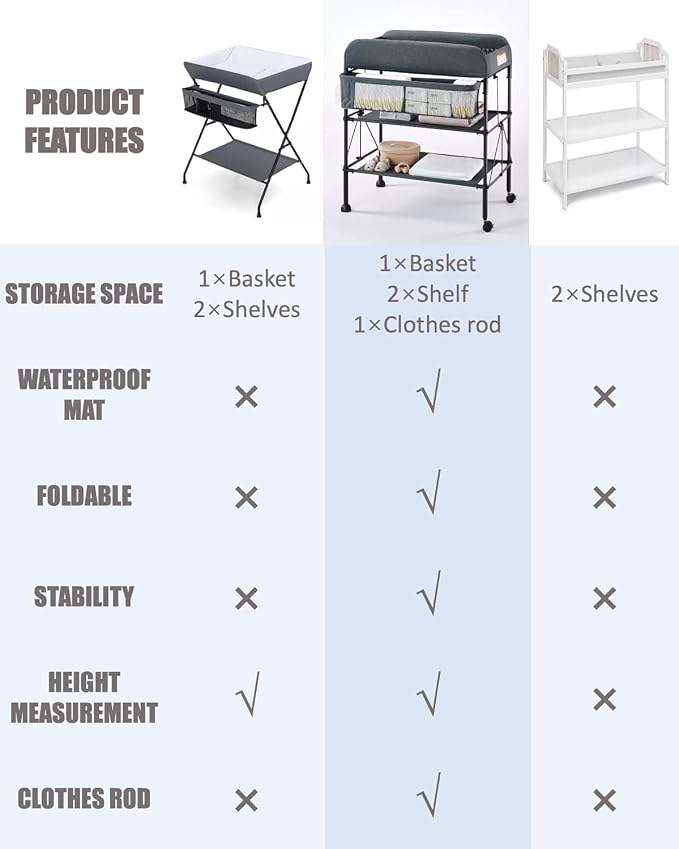 BEKA Diaper Changing Station, Portable Changing Table - Image 5
