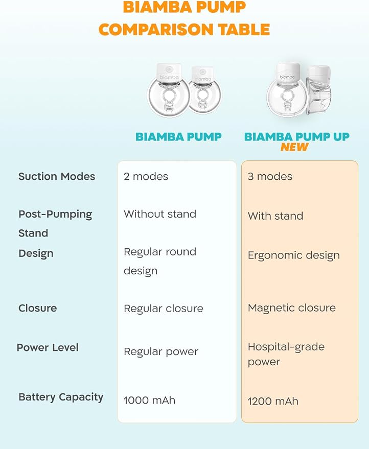 Pump Up Portable Breast Pump Hands Free - Image 5