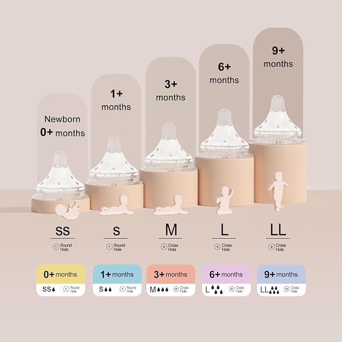 Natural Glass Baby Bottles Gentle & Extra Slow Flow, Newborn Breastfeeding - Image 7