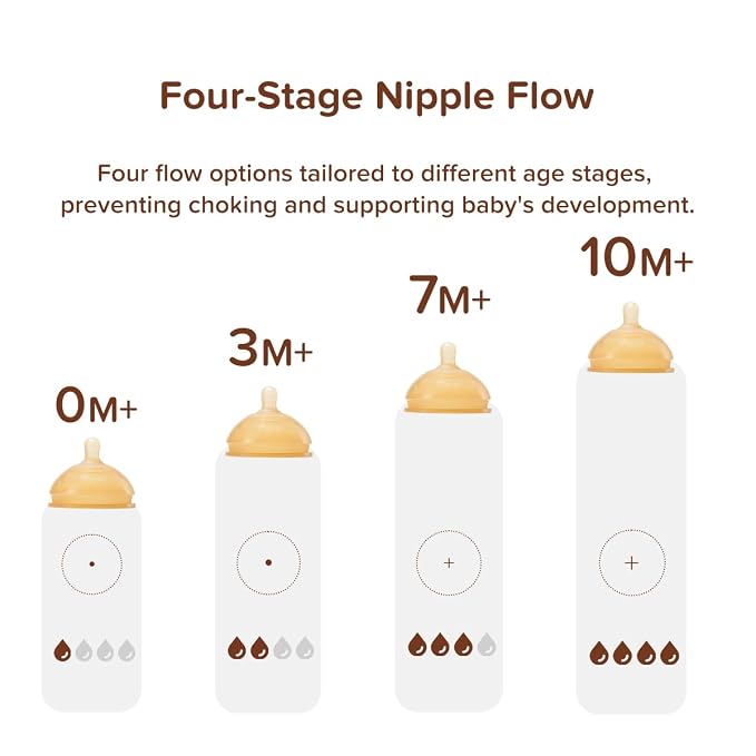 Thyseed Silicone Natural Breast-Like Bottle - Image 9