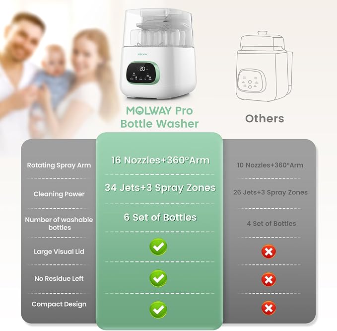 MOLWAY【Upgraded】Baby Bottle Washer, Sterilizer and Dryer, All-in-One Pro - Image 8
