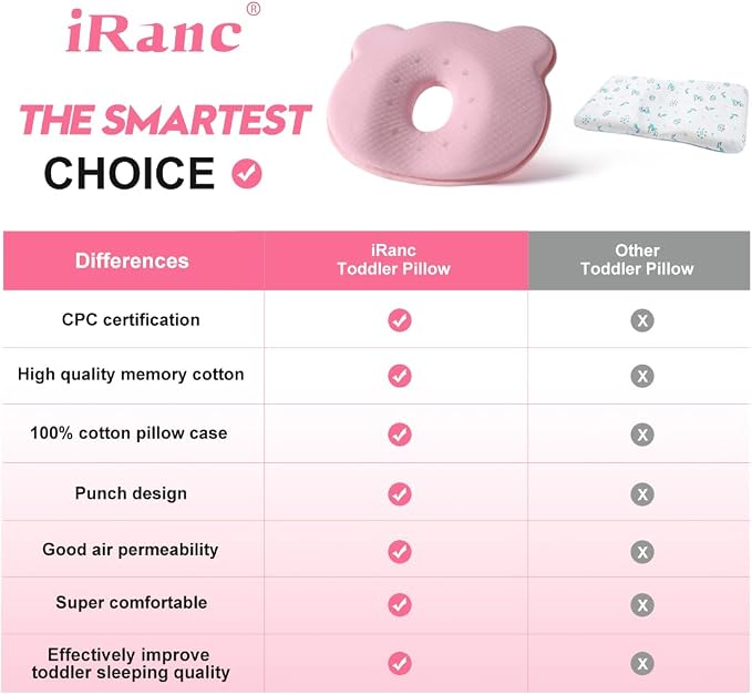 Memory Foam Travel Pillow, Portable Cute Cartoon Bear Soft and Cozy Pillow - Image 5