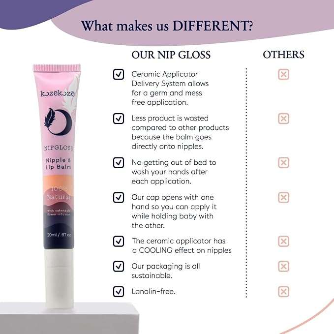 Nip Gloss, Lanolin Free Nipple Cream Safe - Image 5