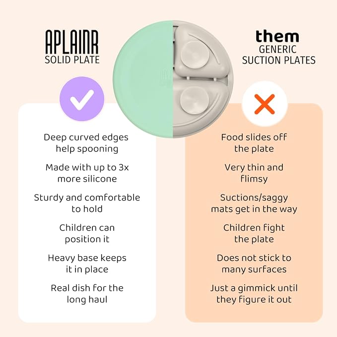 APLAINR Solid Plate, Weighted Baby Toddler Plate, Silicone Plates - Image 2
